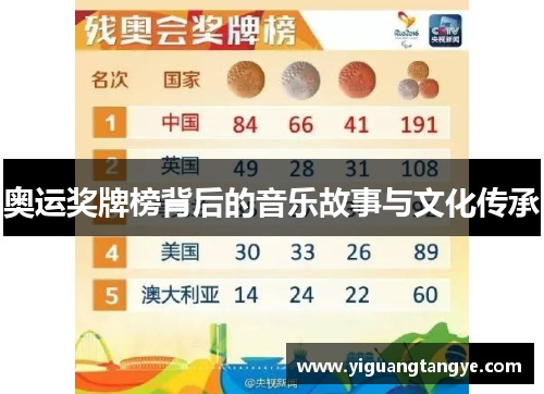奥运奖牌榜背后的音乐故事与文化传承